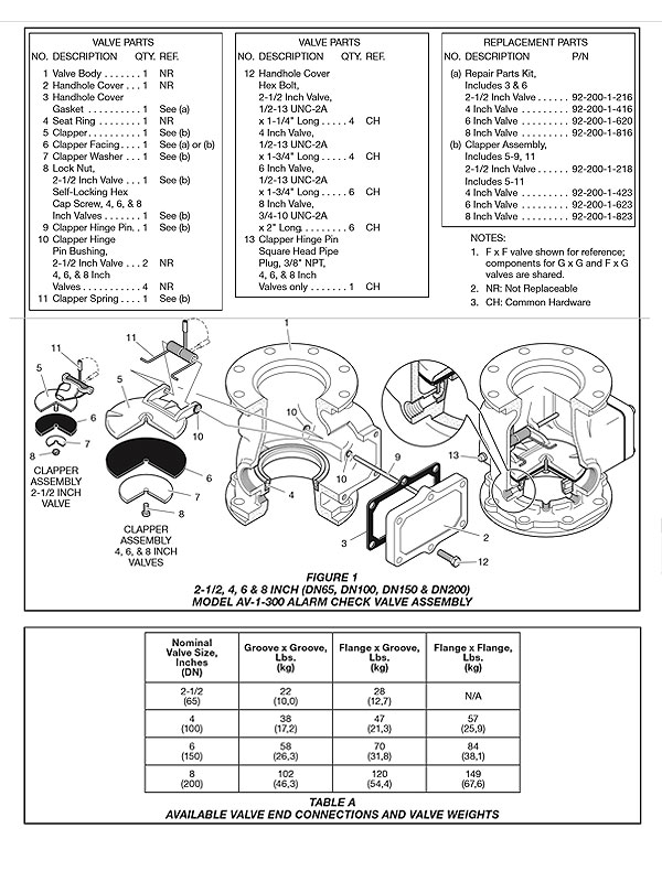 TYCO AV-1 Alarm Check Valve AV-1-300 Size 4",FxF,UL/FM