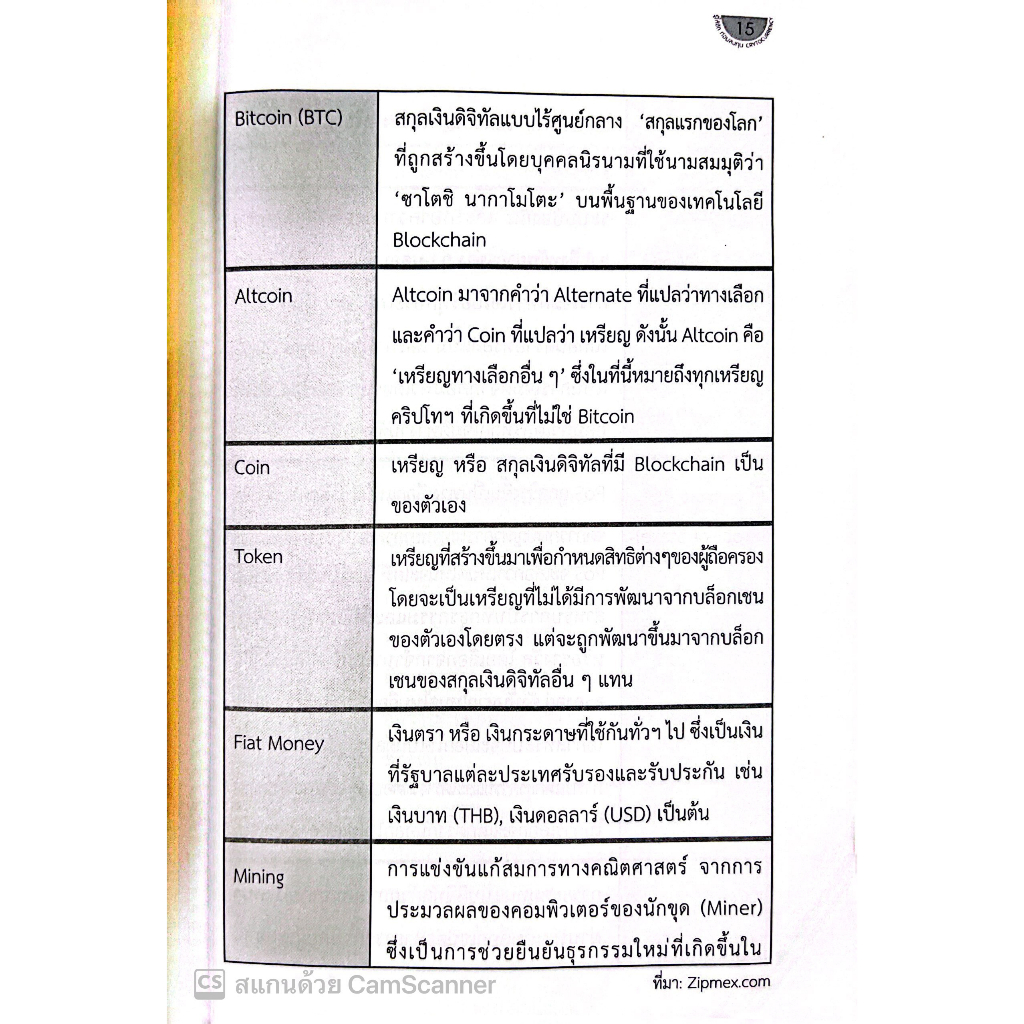 รู้ให้ชัด ก่อนลงทุน CRYPTOCURRENCY กฎหมายและภาษี / โดย คณะวิชาการ THE JUSTICE GROUP / พิมพ์ ก.พ.66