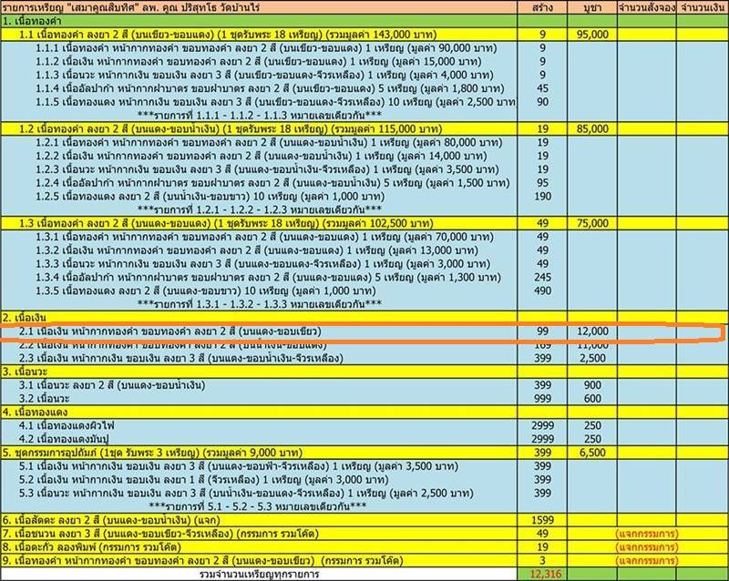 เหรียญเสมาหลวงพ่อคูณ ปริสุทโธ วัดบ้านไร่ รุ่นเสมาคูณสิบทิศ "รายการจัดสร้าง 2.1" เนื้อเงิน หน้ากากทองคำ ขอบทองคำ ลงยา ๒ สี (บนแดง ขอบเขียว) หมายเลข ๓