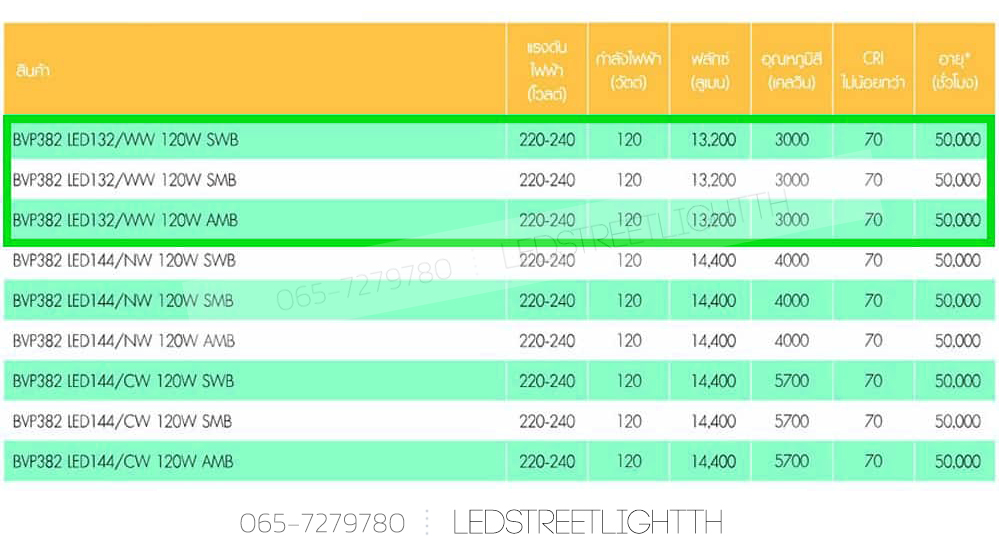 LED สปอร์ตไลท์ 50w (Coolwhite) PHILIPS-BVP381