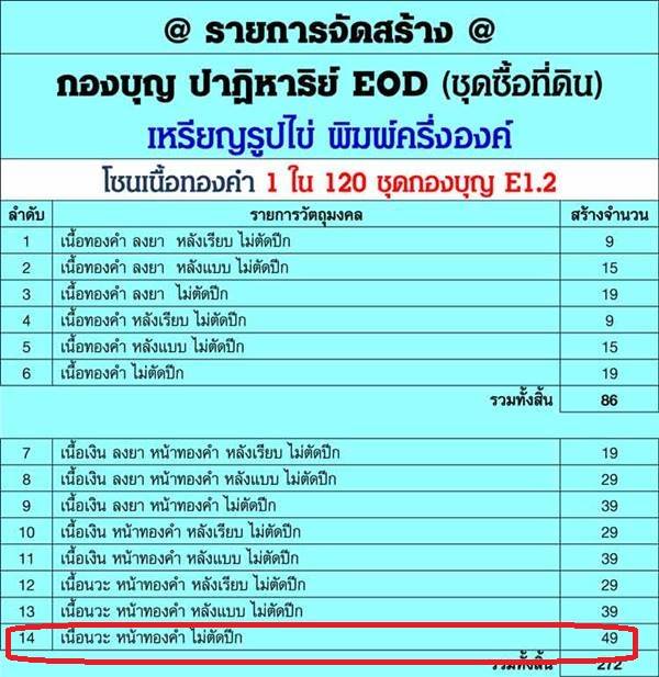 เหรียญรูปไข่ หลวงพ่อคูณ ปริสุทฺโธ วัดบ้านไร่ พิมพ์ครึ่งองค์ รุ่นปาฏิหาริย์ EOD ปี ๒๕๕๖ เหรียญจากชุดซื่อที่ดิน เนื้อนวะหน้าทองคำ หลังยันต์ ไม่ตัดปีก หมายเลข ๒๐