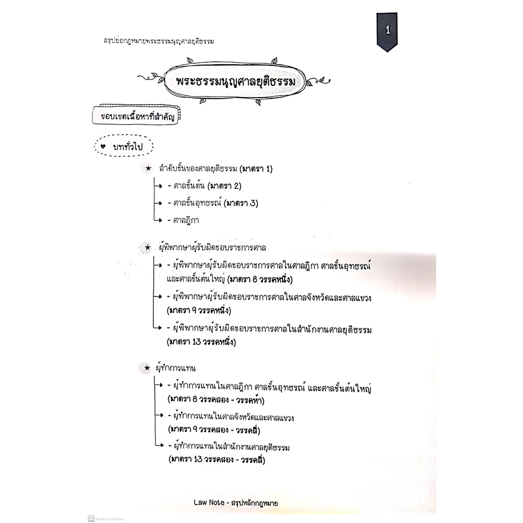 L6สรุปย่อกฎหมาย พระธรรมนูญศาลยุติธรรม (Law Note, เอกนิษฐ์ ศรีสงค์) /พิมพ์ : ธันวาคม 2564