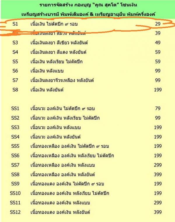 เหรียญหลวงพ่อคูณ ปริสุทโธ วัดบ้านไร่ รุ่นคูณสุคโต เหรียญสร้างบารมี พิมพ์เต็มองค์ (โซนเงิน รายการ S1) เนื้อเงิน ไม่ตัดปีก ๙ รอบ หมายเลข ๑๘