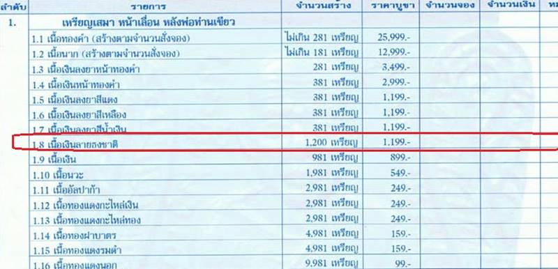 เหรียญเสมาหลวงปู่ทวด หลังพ่อท่านเขียว วัดห้วยเงาะ รุ่นบารมี ๘๑ จัดสร้างปี ๕๒ เนื้อเงินลายธงชาติ หมายเลข ๖๖๑