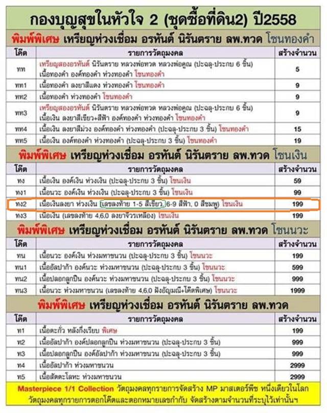 เหรียญห่วงเชื่อม อรหันต์ นิรันตราย หลวงปู่ทวด ออกวัดบ้านไร่ รุ่นสุดท้าย งานบุญสุขในหัวใจ ๒ เพื่อครูชายแดนใต้ รายการจัดสร้าง "ทง2" เนื้อเงินลงยาสีเขียว ห่วงเงิน หมายเลข ๓๑