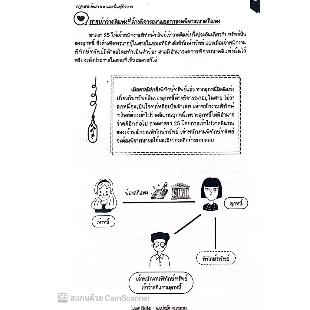 L11สรุปย่อ กฎหมายล้มละลาย / โดย : Law Note, นภัสส์ชนันท์ สุวุฑฒิศาสตริน / พิมพ์ : พฤษภาคม 2566 (ครั้งที่ 1)