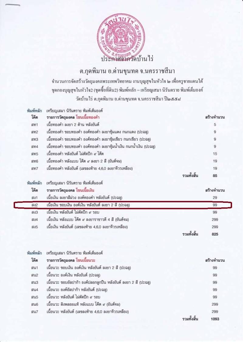 เหรียญเสมาหลวงพ่อคูณ นิรันตราย กองบุญสุขในหัวใจ ๒ เพื่อครูชายแดนใต้ ออกวัดบ้านไร่ รุ่นสุดท้าย (สง2) เนื้อเงิน ขอบเงิน องค์เงิน หลังยันต์ ลงยา 2 สี ปะฉลุ หมายเลข ๗๖