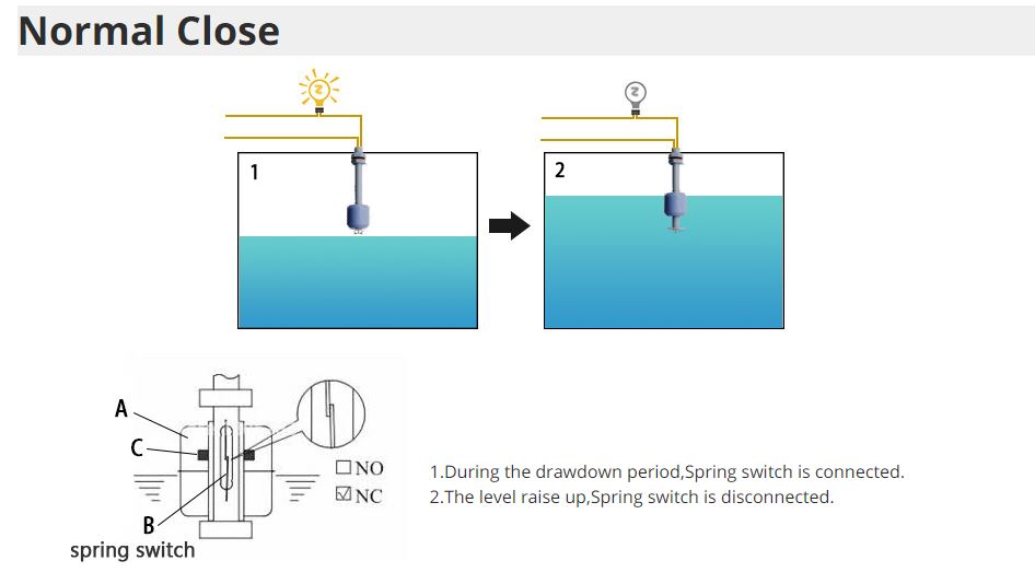 ลูกลอยไฟฟ้า ยาว 12CM (120mm) Float Switch Water Level Sensor Vertical Float Switch for Aquarium Water Level Liquid Sensor Normal Close เซ็นเซอร์วัดระดับน้ำ สวิทช์ลูกลอย