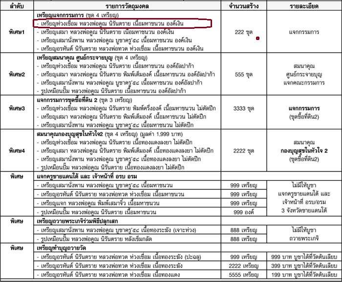 เหรียญห่วงเชื่อม นิรันตราย หลวงพ่อคูณ ปริสุทฺโธ วัดบ้านไร่ รุ่นสุขในหัวใจ ๒ (แจกกรรมการ) เนื้อมหาชนวน องค์เงิน หมายเลข ๒๒๒
