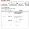 Error Code แอร์ มิตซูบิชิ เฮฟวี่ดิวตี้