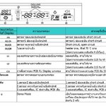 Error Code ตู้เย็น LG แอลจี