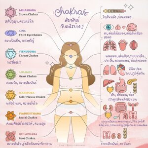 จักระ Chakars