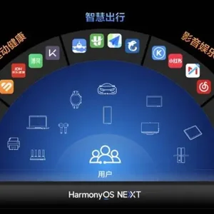 Huawei เปิดตัว HarmonyOS NEXT Beta อย่างเป็นทางการ ระบบปฏิบัติการใหม่ที่ไม่พึ่งพา Android
