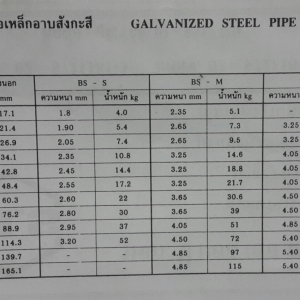ตารางท่ออาบสังกะสี ท่อกาวาไนต์ ท่อปะปา ท่อประปา Galvanized Steel Pipe