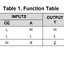 SN74HC125N Quadruple Bus Buffer Gates With 3-State Outputs