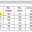 LDR 10k GL5516 Photoresistor Light Sensitive Resistor 5mm Photoresistor Photoelectric Switch Photo Detector Element Light