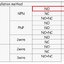 เซ็นเซอร์ตรวจจับโลหะ SN04-N NPN 4MM DC 10-30V SN04 Inductive Proximity Sensor Detection Switch For arduino ตรวจจับโลหะแบบเหนี่ยวนำ