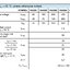 1N4007 1000V 1A Silicon Rectifiers Diode ไดโอด