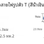 T-TAB ตัวเชื่อม สายไฟ แบบล็อค ไม่ต้องปอกฉนวน สีน้ำเงิน สำหรับสายไฟ 1.5-2.5 Sqmm. (18-14 AWG)T2 T-type 1.5-2.5 sq.mm.free wire quick connection terminal connector clip connector