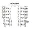 MCP23S17-E/SO 16-Bit I/O Expander with SPI Serial Interface High Speed 10MHz Max,25mA Sink/Source