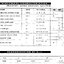 ทรานซิสเตอร์ NPN C1815 (2SC1815) 50V 0.15A High Hfe Linearity for Audio Frequency Amplifier,High Frequency OSC
