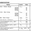 BC548B 30V 0.1A ทรานซิสเตอร์ NPN Switching and General Purpose Application Complementary with BC558