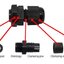 เคเบิ้ลแกลน PG9 สีขาว กันน้ำ ใช้กับสายไฟขนาด 4 - 8 mm. Cable Gland Waterproof Nylon Plastic Cable Gland Connector