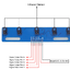 5-Channel Infrared Reflective Sensor TCRT5000 Set 5 Way/Map IR Photoelectric Switch Barrier Line Track Module