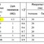 LDR 10k GL5516 Photoresistor Light Sensitive Resistor 5mm Photoresistor Photoelectric Switch Photo Detector Element Light