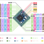 Core2350B0 Core Board Kit Based on Raspberry Pi RP2350B Dual-core & Dual-Architecture Microcontroller, 2MB PSRAM, 48 × Multi-Function GPIO Pins, Include USB Port Adapter and FFC Cable