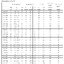 ซีเนอร์ไดโอด 1N4733A 5.1V 1W DO-41 zener diode