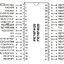 PIC18F4520-I/P 8-Bit PIC MCU Flash 32KBytes,RAM 1536 Bytes EEPROM 256 Bytes,40MHz