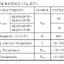 KIA7915PI Negative Voltage Regulator -15V 1A electrically isolate the TO-220 package